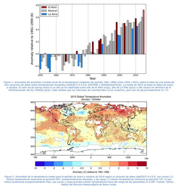 Ver El Niño 2014 Online