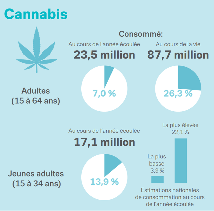 Source: apport européen sur les drogues 2017